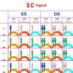 APC UPC Pigtail Fiber Optic Pigtail
