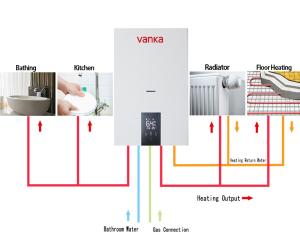 Quality Wall Mounted Domestic Combi Boilers 20Kw - 40Kw Gas Central Heating Boilers wholesale