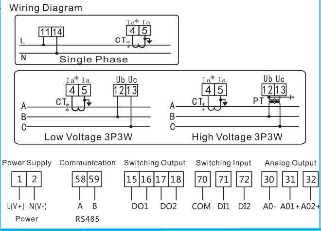 Original High quality Single/Three Phase Power Meter/Factor Meter with LED display