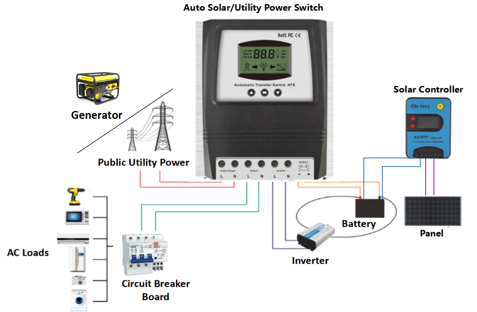 11KW Intelligent Dual Power Automatic Transfer Switch MOES ATS-11KW On Grid Off Grid Solar Switching Power Supply System