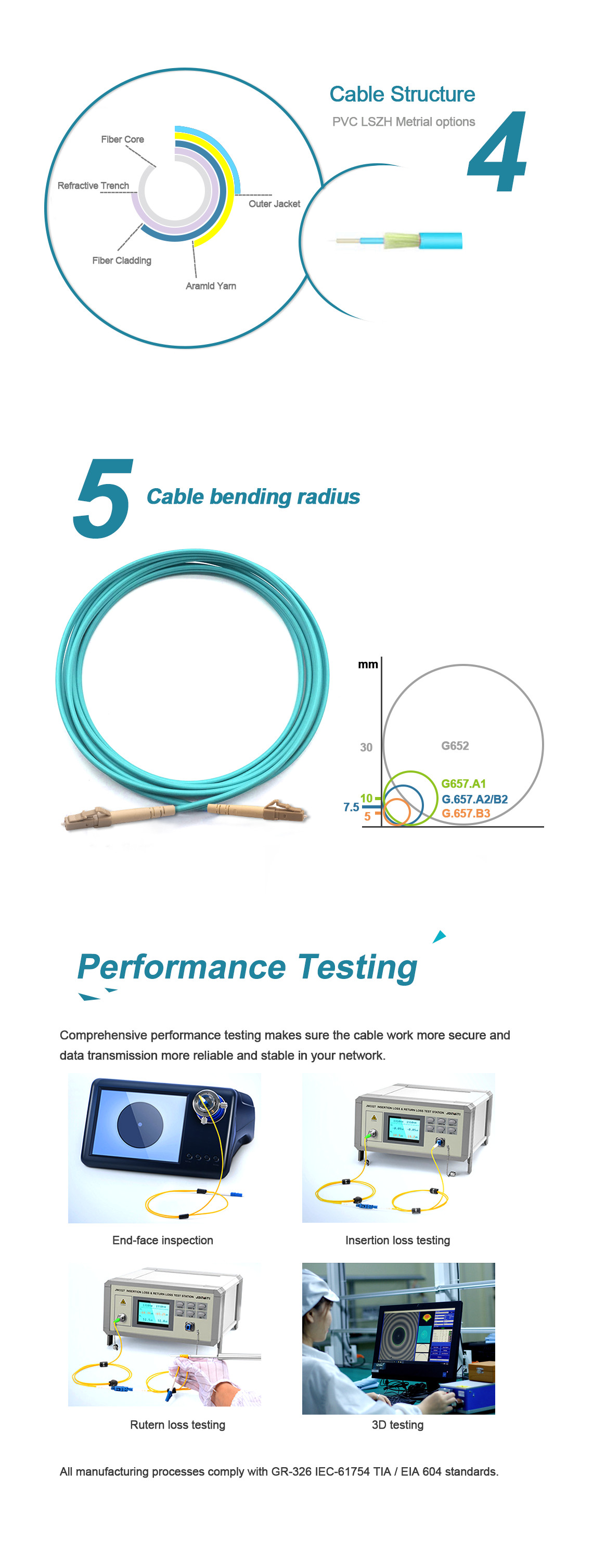 Aqua LSZH / PVC Jacket LC Multimode OM3 Simplex Fiber Optic Data Cable
