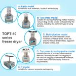Benchtop Lab Lyophilizer Stainless Steel Vacuum Lyophilization