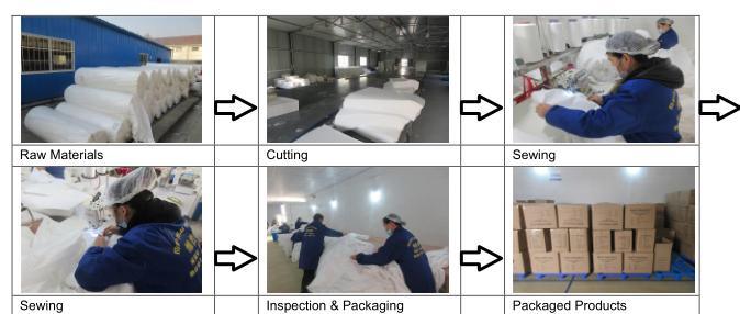 Industrial Safety PPE Protective Clothing Disposable Nonwoven Coveralls with Bootscover