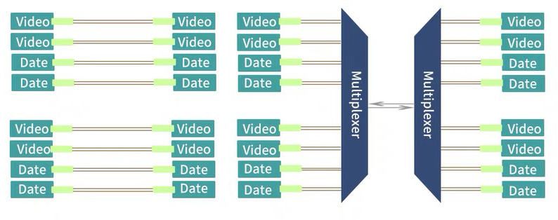 Industrial 8 Channel CWDM Mux Demux Fiber Mux Equipment For Data Centers