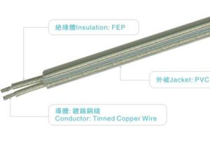 Quality FEP+PVC wires VDE0281 20AWG 300V/180C red for heater home appliance light industrial power wholesale