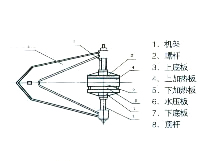 High Strength Conveyor Belt Clamping System Durable Conveyor Belt Repair Kit