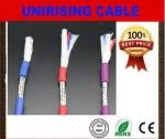 microphone cable