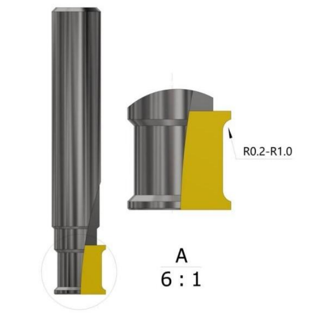 Radius + Linear Tangents: