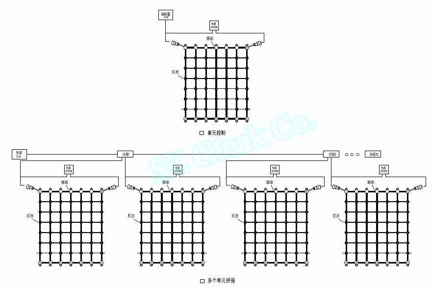 P20 P30 p40 transparent mesh curtain led displays soft screen outdoor led mesh screen