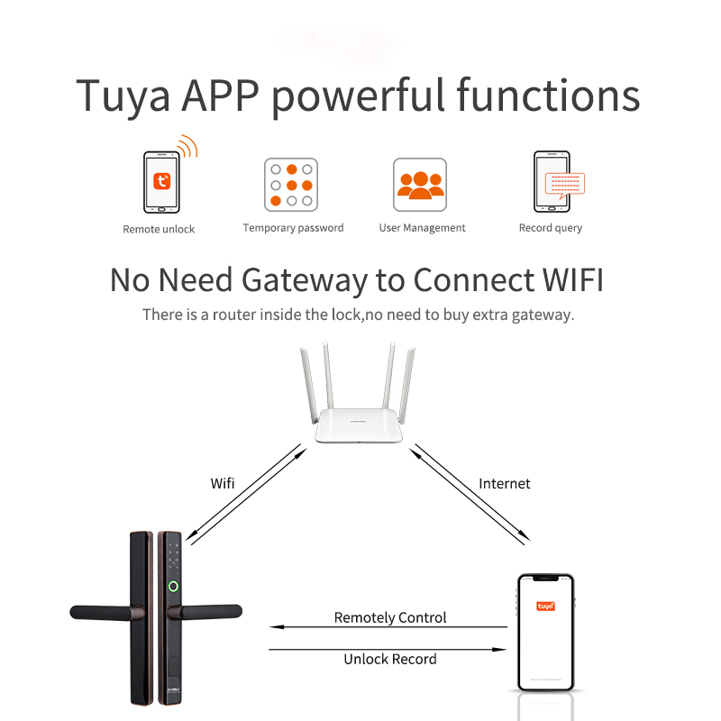 Zinc Alloy Tuya Magnetic Door Lock With Card Reader Fingerprint Sensor