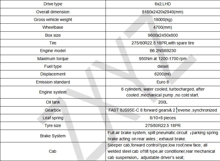 6-8L Engine Capacity and 500-1000Nm Maximum Torque in Customized Dongfeng 4X4 Dump Truck
