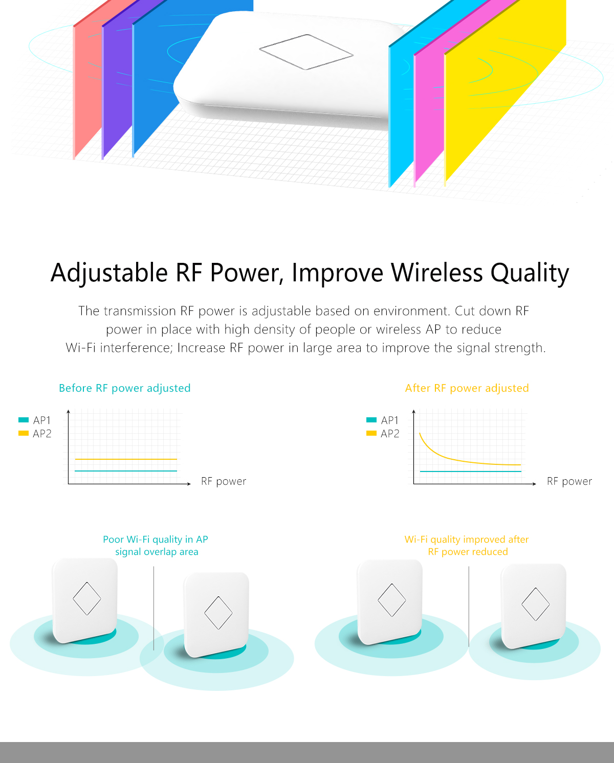 AC2200 Tri-Band Wireless Ceiling-Mounted Access Point with IPQ4019 CPU - Model XD6800