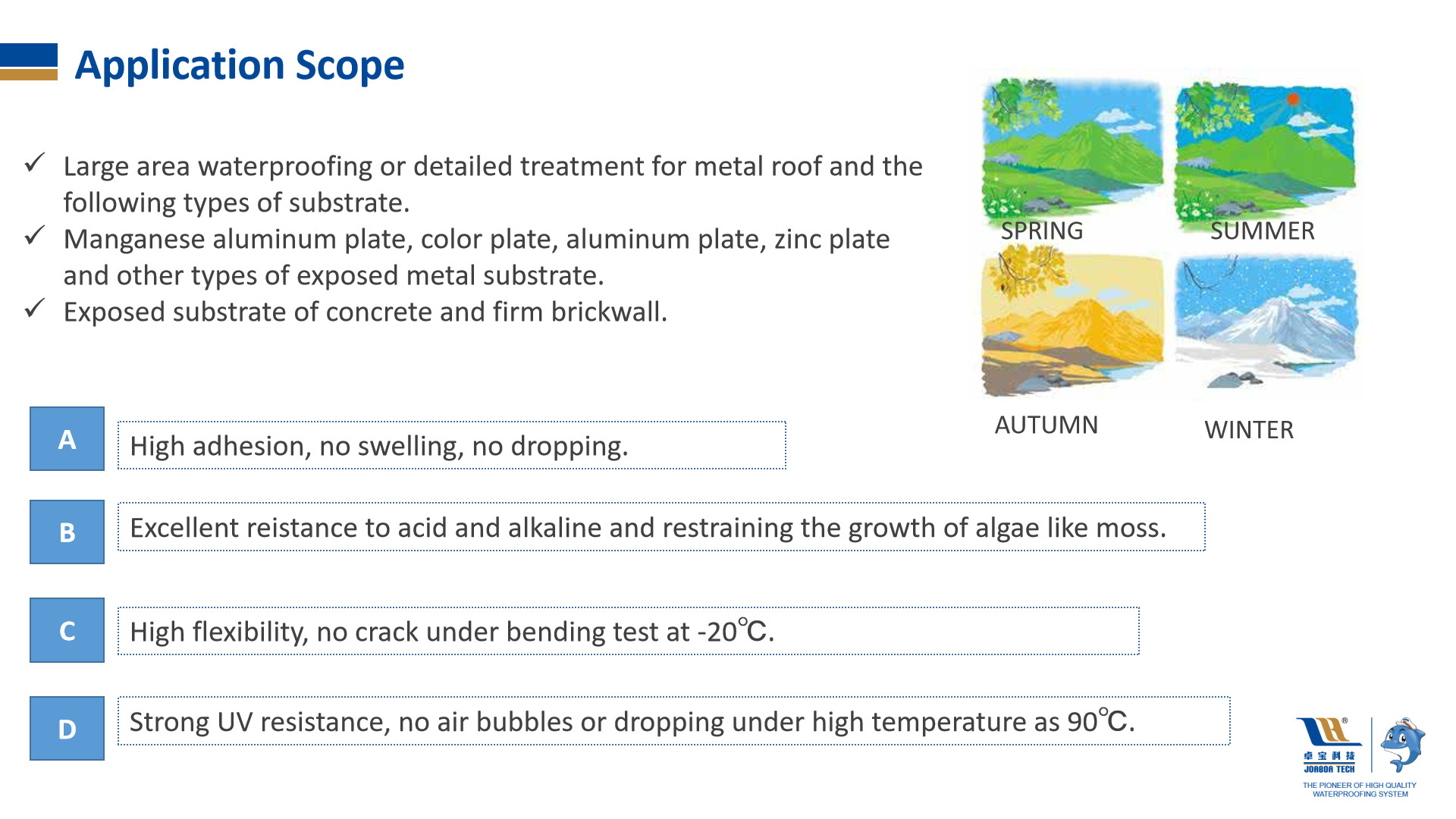 W300 High Elastic Polymer Acrylic Waterproofing Coating