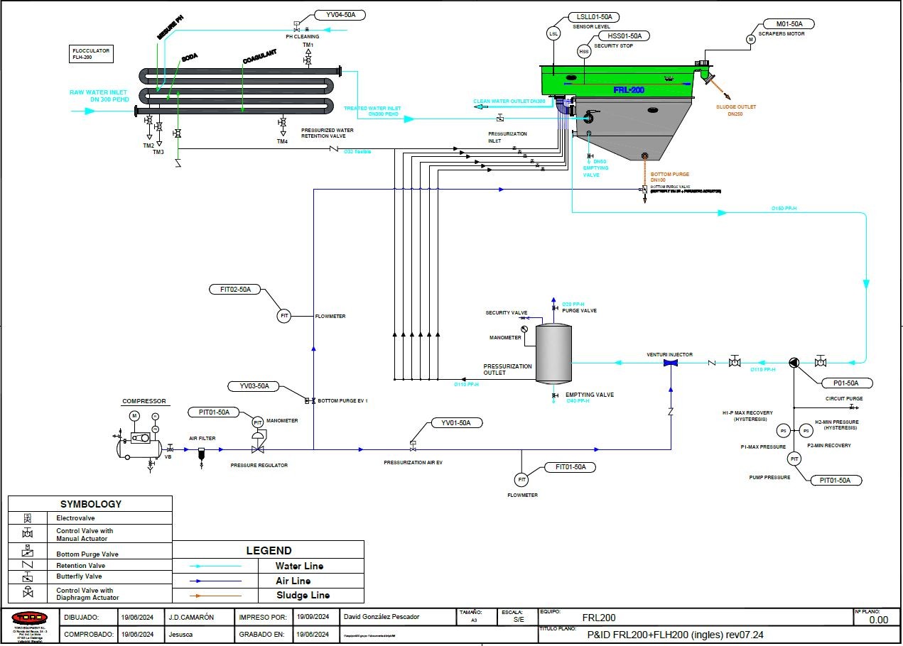 Dissolved Gas Flotation (DAF) Unit Capacity 400 M3 /H PRFV Wastewater Treatment Material FRL