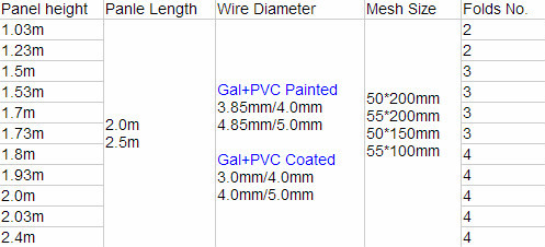3d wire mesh fencing,pvc coated welded fence panel