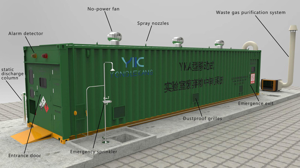 Lab Dangerous Goods Storage Container , 40 / 20foot Hazardous Waste Shipping Containers