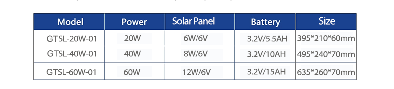 Solar Powered Street Light With 100 Ra Color Rendering Index And Integrated LED Design