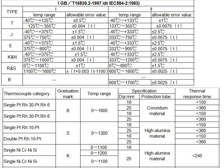 SBW-02 Waterproof head Thermal Resistance Temperature Transmitter and sensors