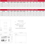 GPL12260 12V 26Ah CSB Battery Long Life Rechargeable Battery