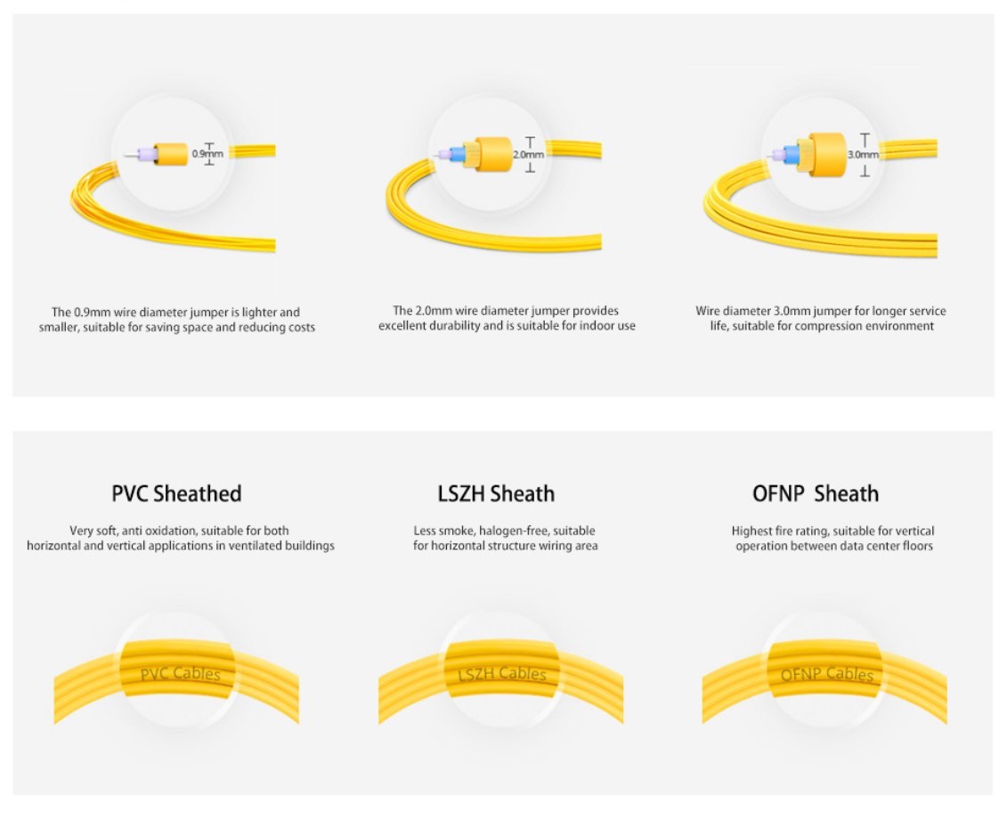 72 Cores Indoor Fiber Optic G657A1 FTTH Breakout Cable for Customer Requirements