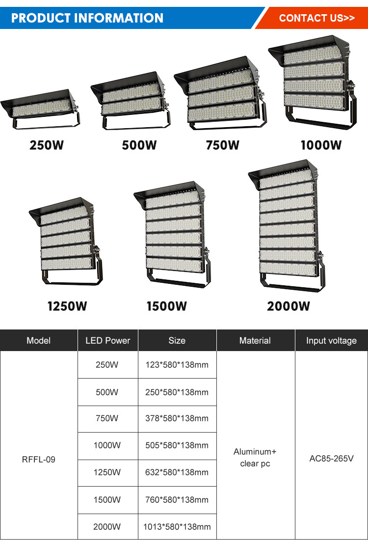Bracket Mount Led Stadium Lighting Ballpark Lights 1250W Meanwell
