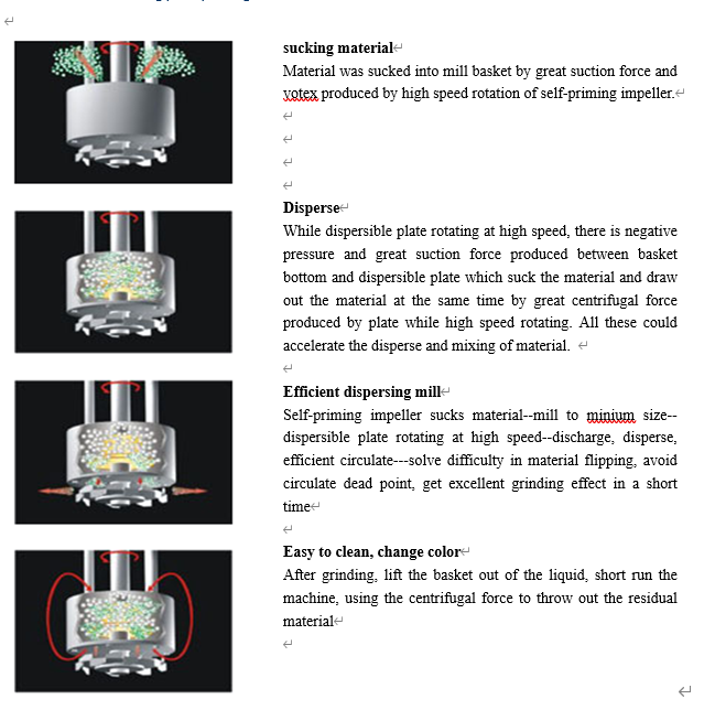12L Cosmetic Mixing Tank Grinding Machines With Grinding Balls