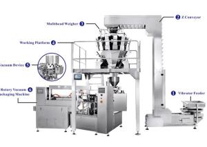 Quality Rotary Vacuum Packaging Machine For Packaging Rice wholesale