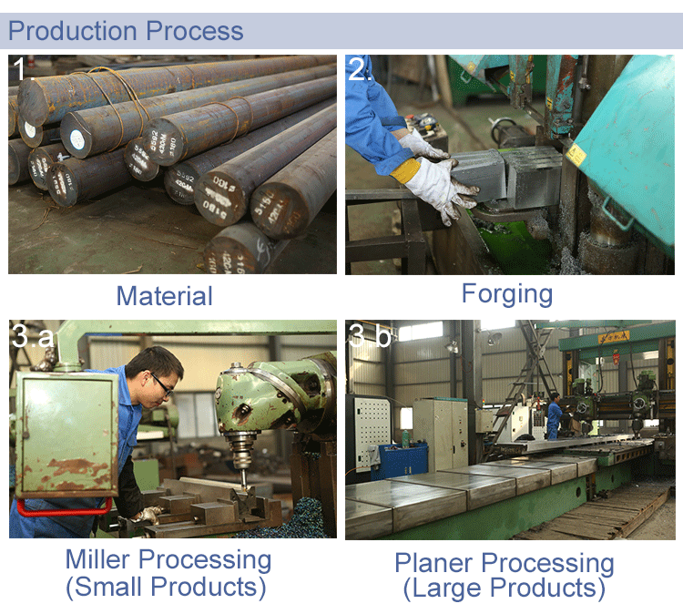 Diy Press Brake Dies Selection Durable Pipe Bending Machine Custom Brake Dies