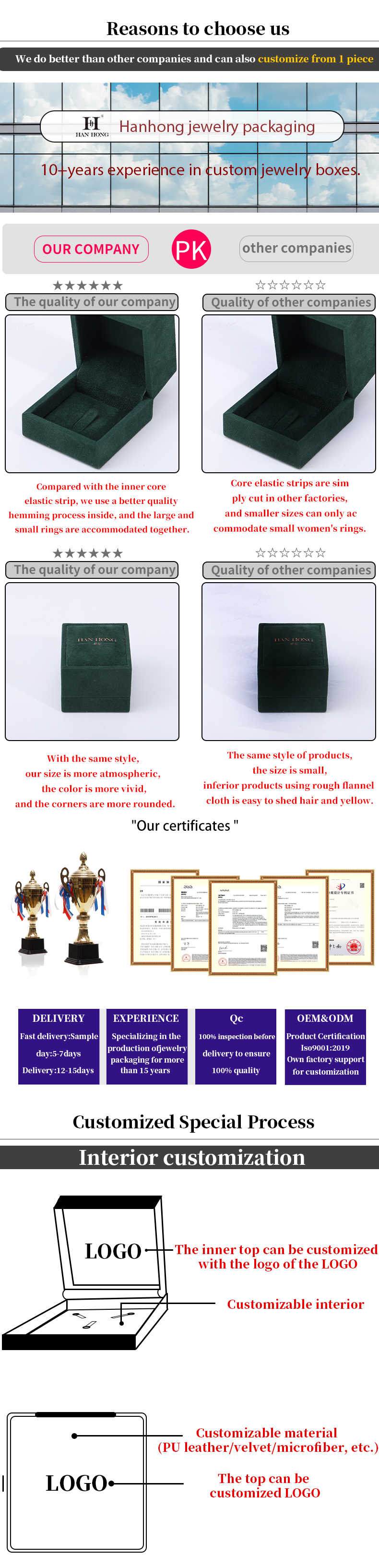 Wholesale Manufacturing Luxury velvet Jewellery Box Personalized Custom logo Dark green Necklace Bracelet Earrings Ring Packaging Velvet Jewelry Box