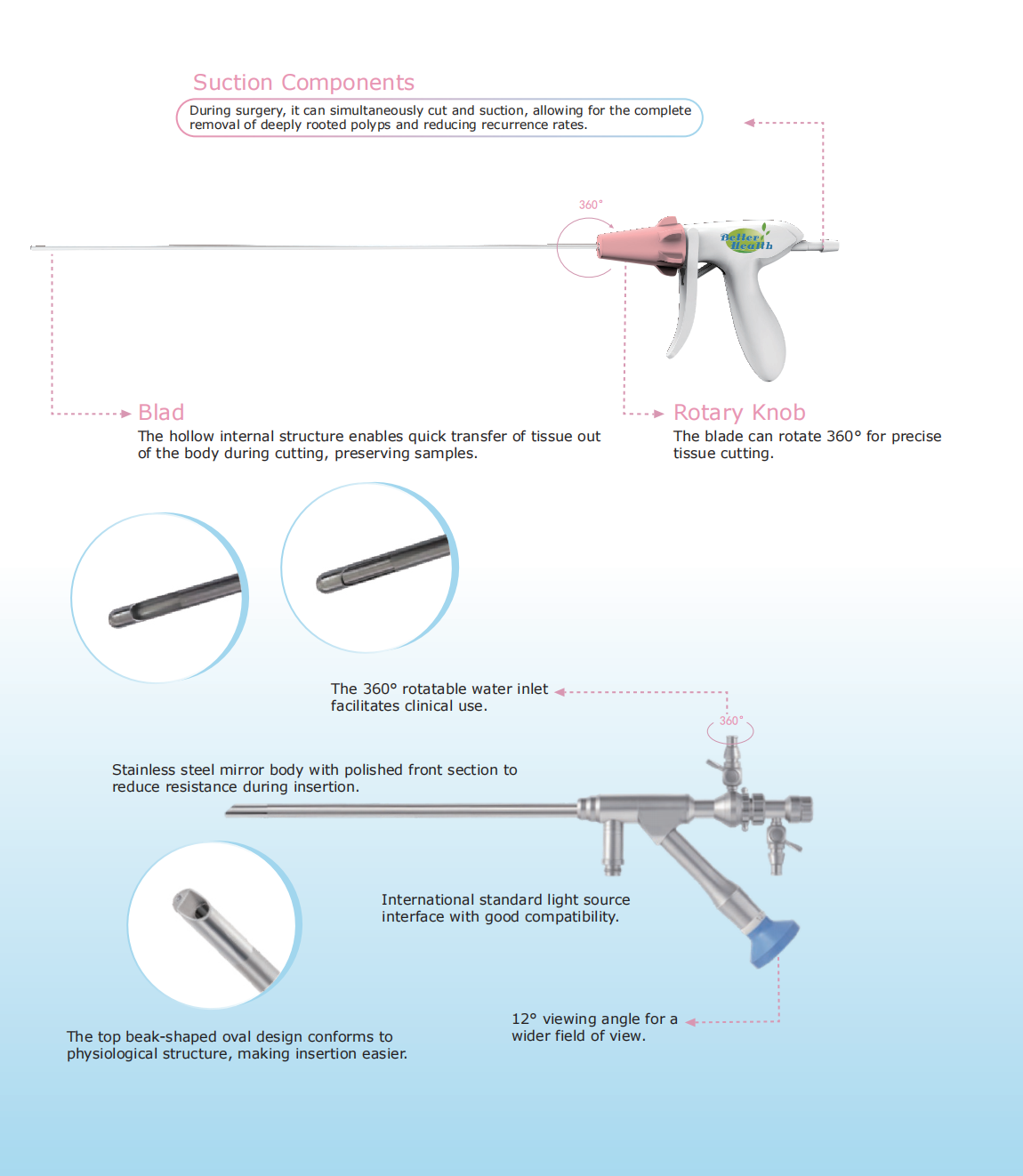 Medical Endoscopic Orthopedics General Plasma Surgery For Turbinate Reduction