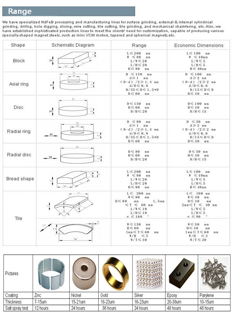Strong Neodymium Permanent Magnets N45-N50 Neodymium Block Magnets