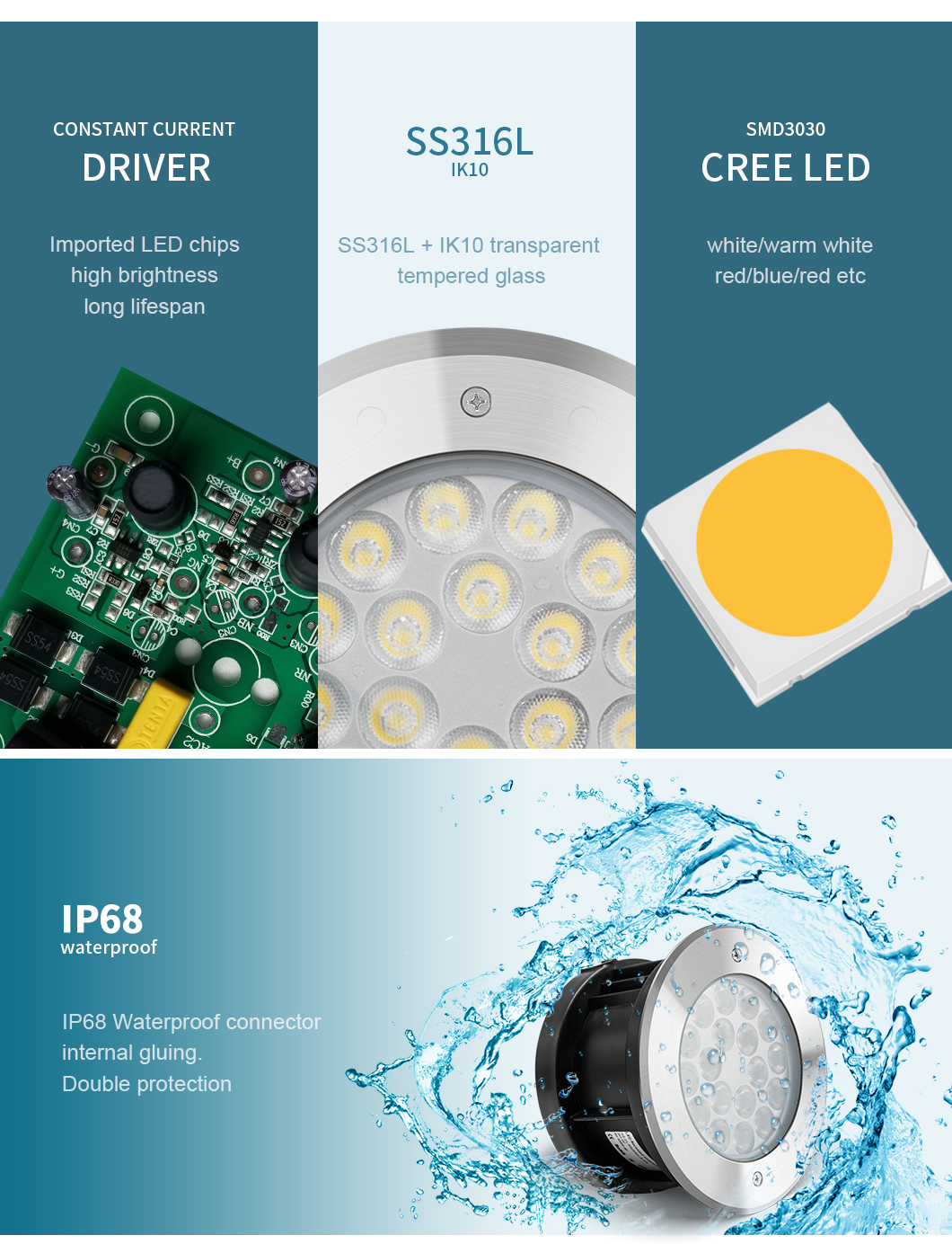 Underwater Outdoor Pool Lighting 6500K Waterproof IP68 18W SS316L