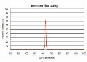 Quality Bandpass Thin Film Optical Coating 1500nm Optical Interference Coatings wholesale