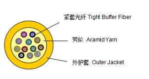 Quality Distribution fiber opitc cable wholesale