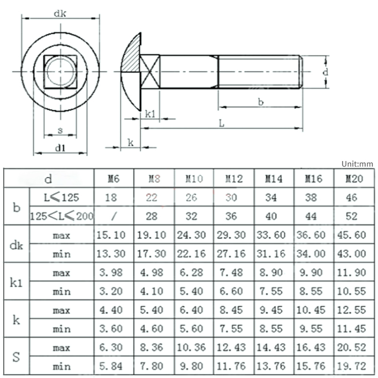 Sliver Grade 8.8 10.9 Bolt Din 603 607 605 ASME m8 m14 m16 Bolt And Nut Square Neck Mushroom Round Head Carriage Bolt