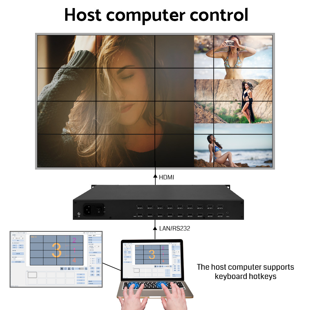 HDMI 4K Video Processor Matrix Switcher Multiviewer Environmental Protection