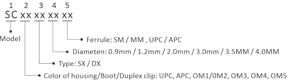 SC name rules