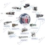Cylindrical Cell Battery Pack Assembly Line PLC Lithium Ion Battery Production