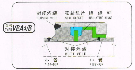 DN18"Pn10MPa Insulation Joints for Steel Pipeline Anti-Corrosion System