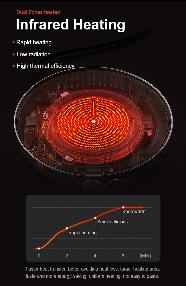 Waterproof Ceramic Hob Stove , Double Hot Plate Electric Stove 3000W