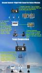 Surveillance Police Department Drones 14m/S Wind Resistance Centimeter Level