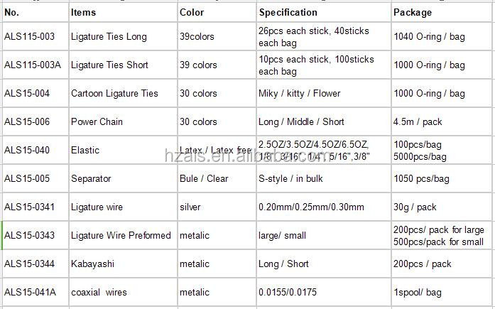 Class I Instrument Classification Ormco ZOO Pack Orthodontic Elastics Rings/ Dental INTRAORAL ELASTICS EXTRAORAL ELASTICS