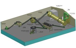 Quality 380V 6Th Organic Fertilizer Production Line wholesale