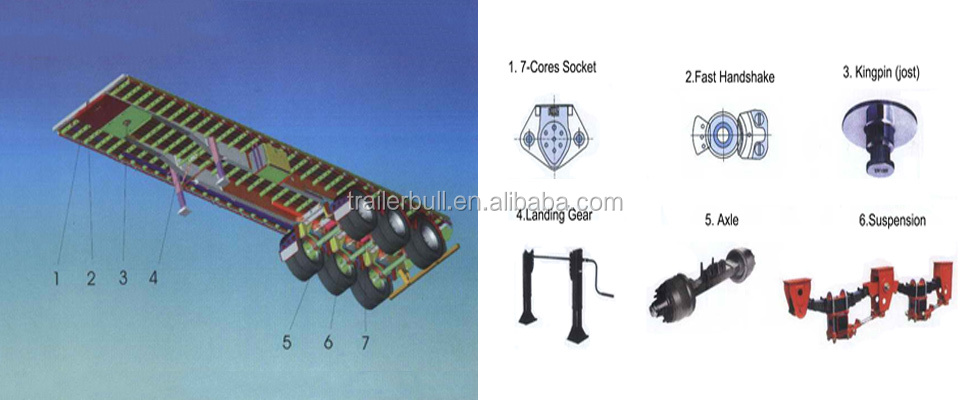 40ft 3 Axles Platform Rail Side Semi Trailer with EBS Brake System for Cargo Delivery
