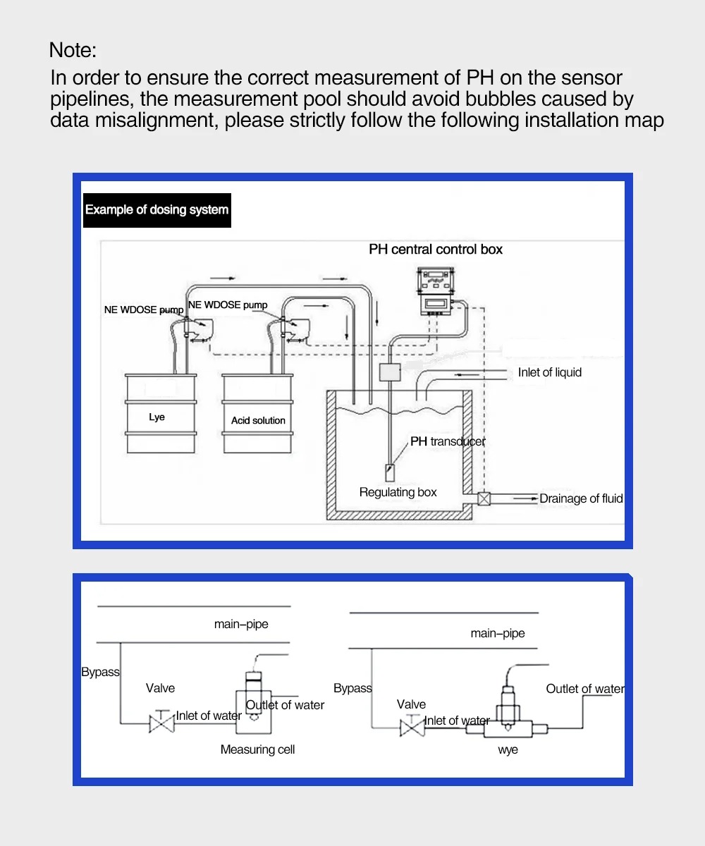 Industrial Hydroponic Water Analyzer with Manual/Automatic Temperature Compensation
