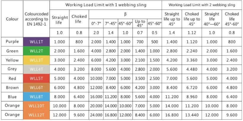 Large Load Capcacity Wire Rope Sling 1-100m Length Flat Lifiting Eye