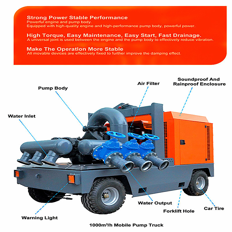 325m3/H Diesel Engine Water Pump Set Non Clogging Self Priming Centrifugal Pump