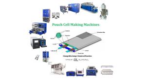Quality Lithium Ion Battery Manufacturing Machines wholesale