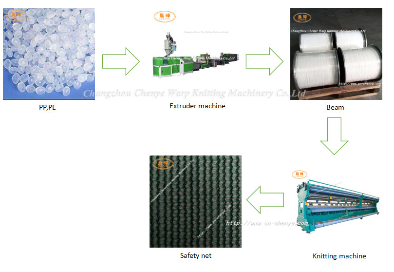 High Strength Safety Net Machine Low Energy Consumption 1 Year Warranty