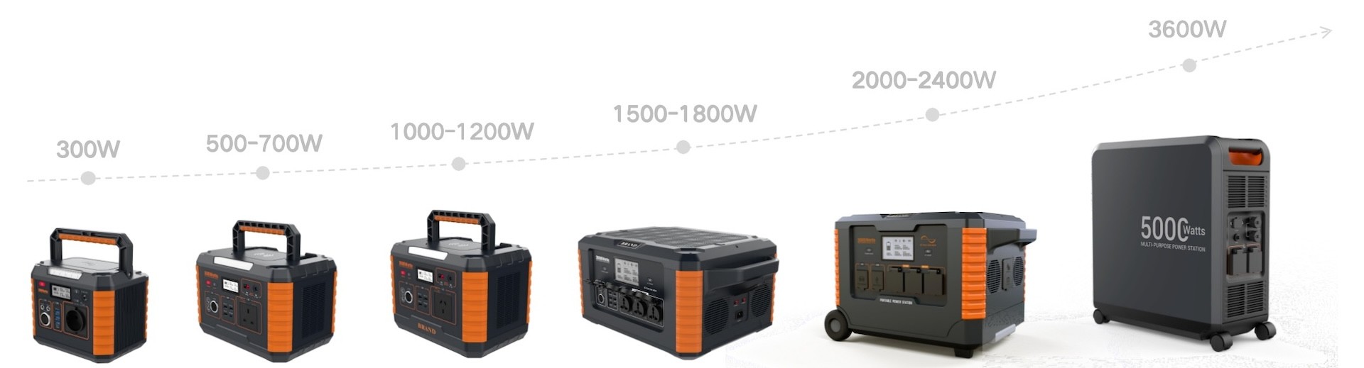 Herewin MP2000PRO 2264Wh Outdoor Portable Power Station 460*366*260mm 4*18W USB-A